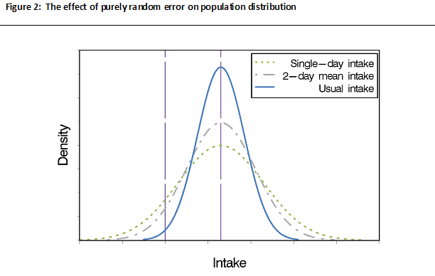 how measurements in statistical error occur